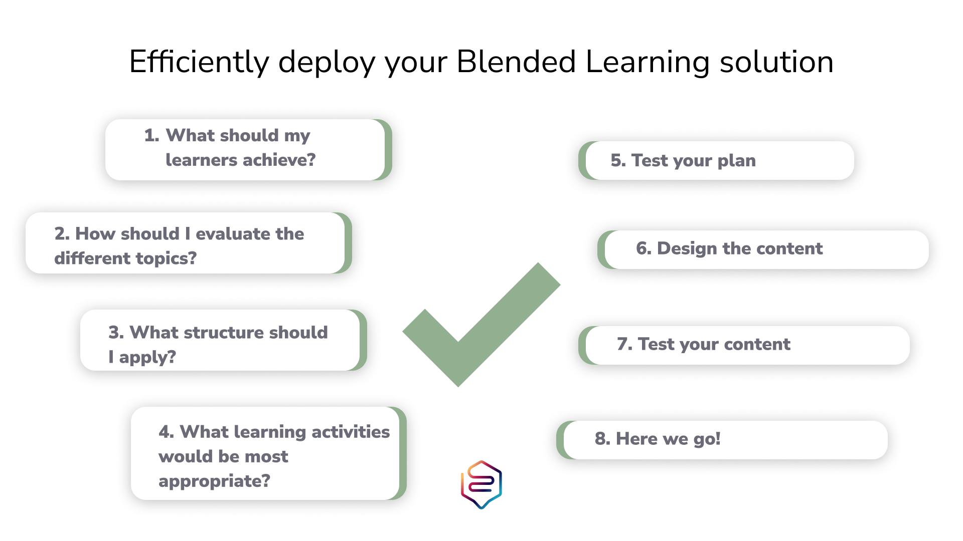 Blended Learning | Le Guide Ultime | Beedeez